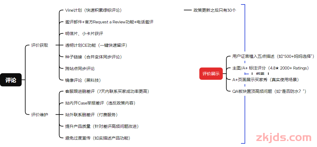 亚马逊AI竞品实战分析：从0到BSR#1的暴力破局 第6张