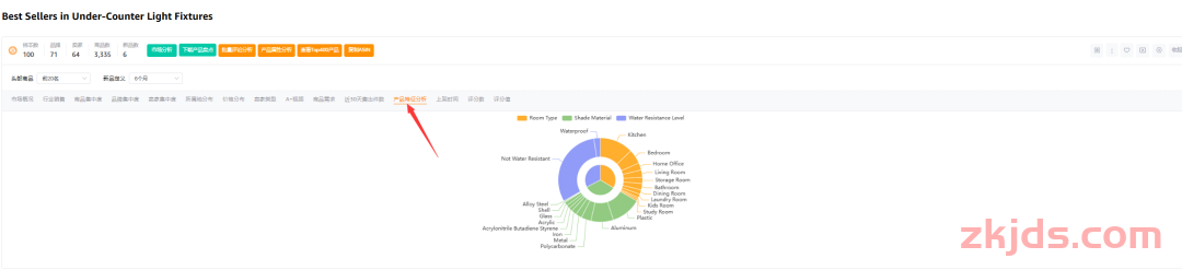 亚马逊AI竞品实战分析：从0到BSR#1的暴力破局 第8张
