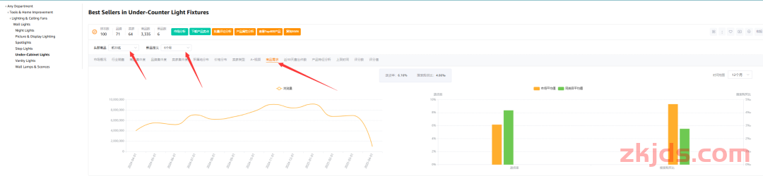 亚马逊AI竞品实战分析：从0到BSR#1的暴力破局 第7张