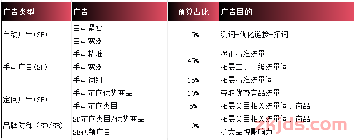 亚马逊AI竞品实战分析：从0到BSR#1的暴力破局 第13张