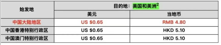 重磅！美国海关紧急升级，转口贸易或将失效！ 第2张