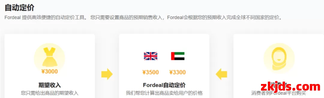 Fordeal好做吗？中东跨境平台黑马详解｜优势+费用+模式全梳理 第2张