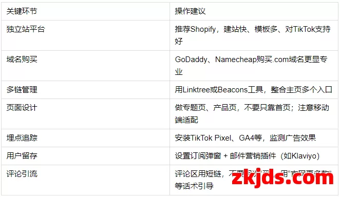 TikTok引流 + 独立站成交，跨境玩家必须掌握的闭环打法（含实操案例） 第4张
