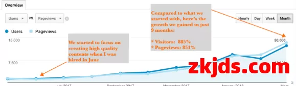 黑帽SEO和白帽SEO的区别是什么，做独立站排名应该选择那种SEO好！ 第3张