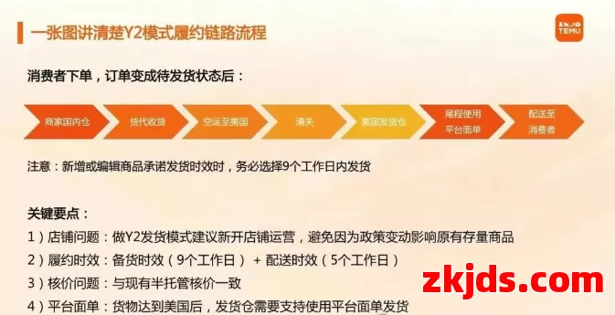 Temu超详细介绍：Y2国内自发货模式 第1张
