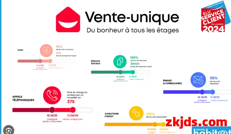  2025年Vente-unique开店有什么要求?初期投入费用需要多少?能赚钱吗? 开店注册流程是什么？ 第1张