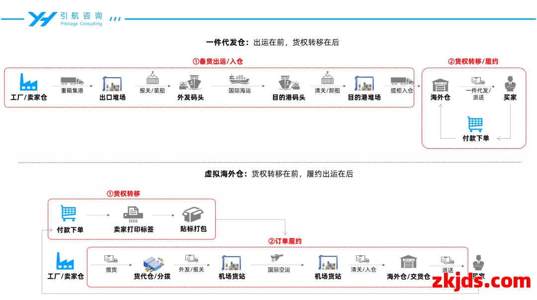 TEMU 推出Y2模式：“虚拟海外仓”终于可以上台面了？ 第3张