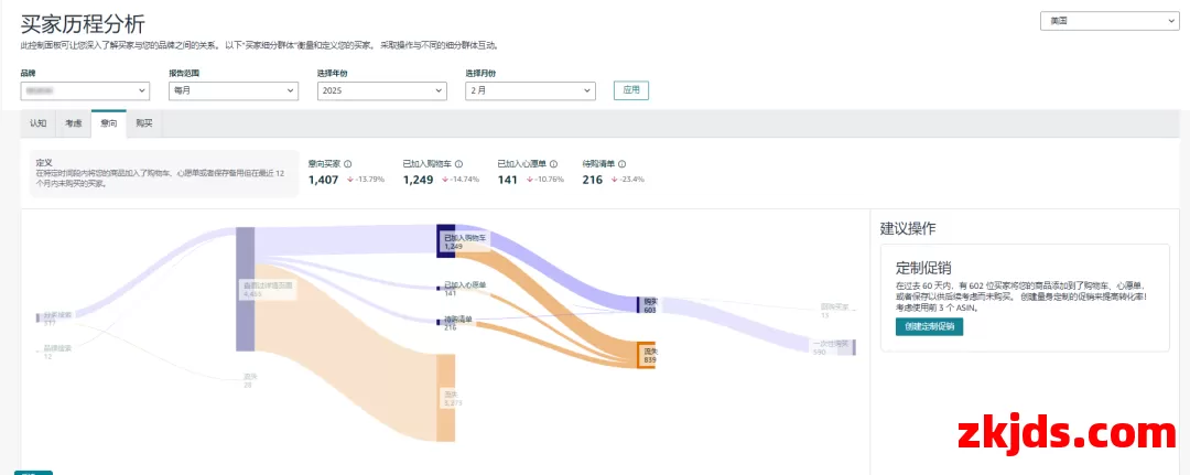 从关键词竞价到受众人群定向：亚马逊SP广告“受众选择”功能解析 第5张