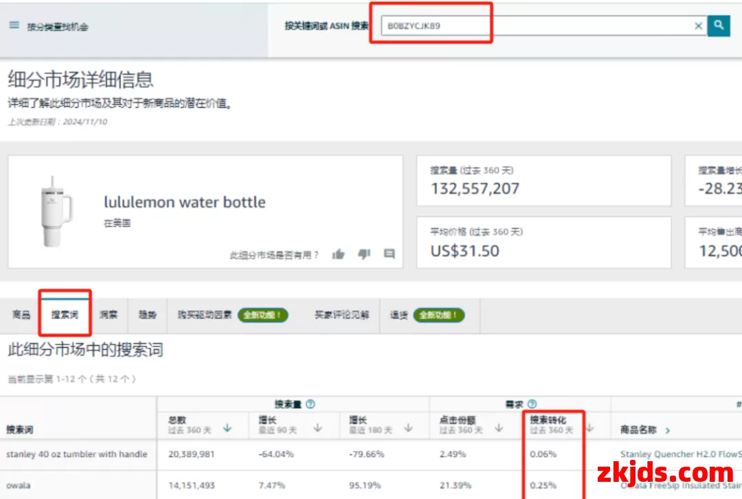 全文4000字教你读懂亚马逊转化率! 第4张
