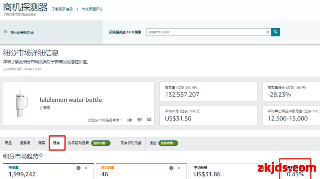 全文4000字教你读懂亚马逊转化率! 第3张