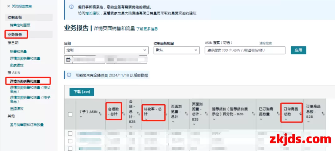 全文4000字教你读懂亚马逊转化率! 第9张