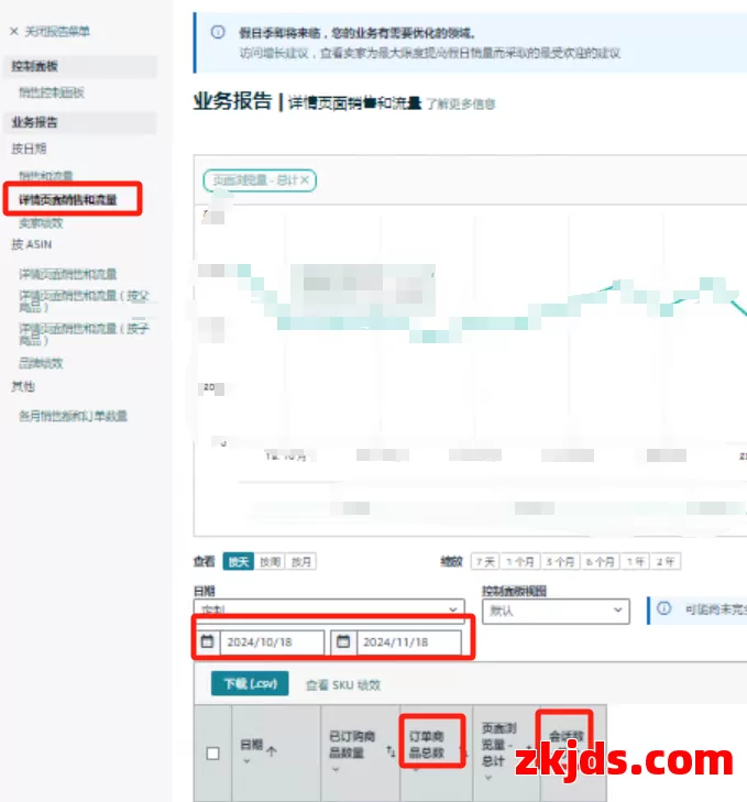 全文4000字教你读懂亚马逊转化率! 第8张