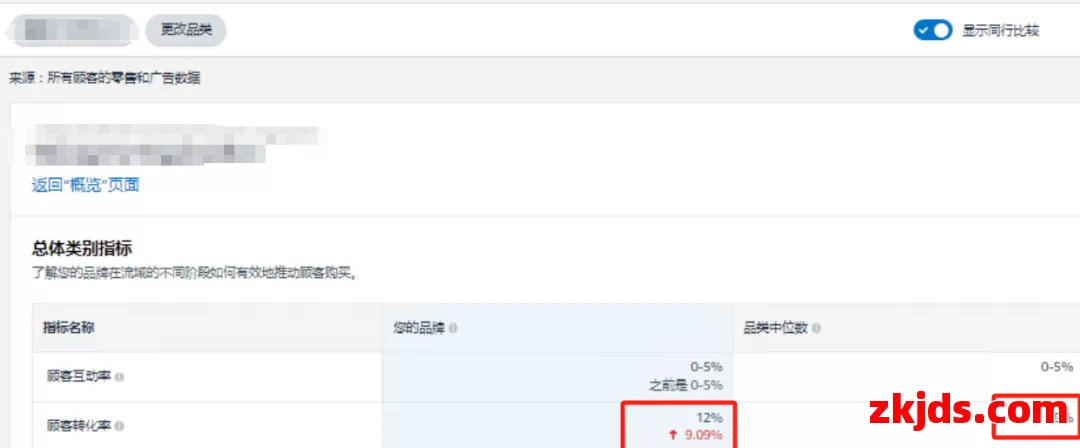 全文4000字教你读懂亚马逊转化率! 第12张