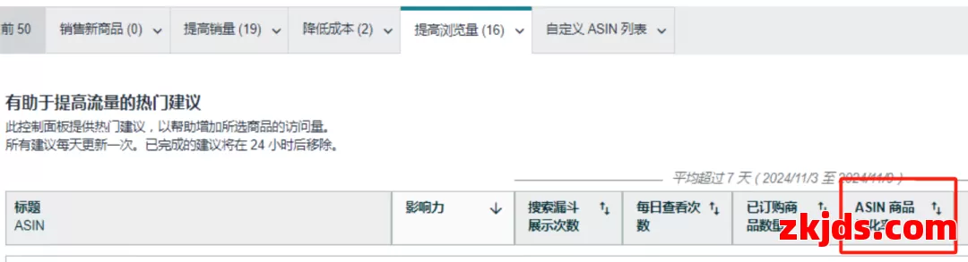 全文4000字教你读懂亚马逊转化率! 第14张