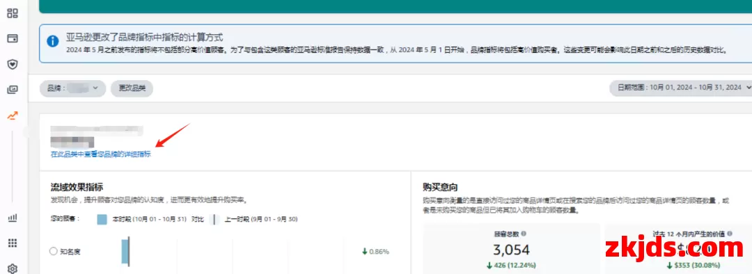 全文4000字教你读懂亚马逊转化率! 第11张