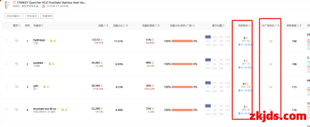 全文4000字教你读懂亚马逊转化率! 第21张