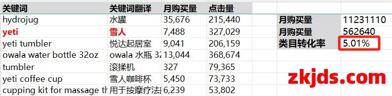 全文4000字教你读懂亚马逊转化率! 第19张