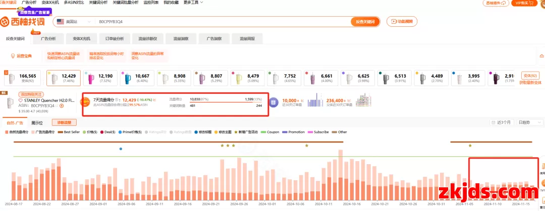 全文4000字教你读懂亚马逊转化率! 第22张