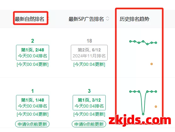全文4000字教你读懂亚马逊转化率! 第23张