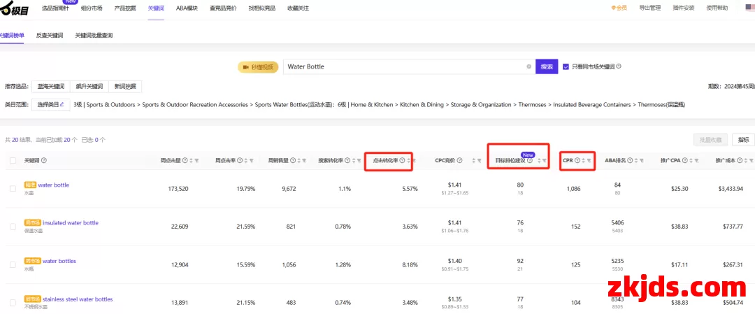 全文4000字教你读懂亚马逊转化率! 第24张