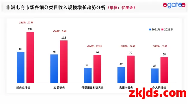 Egatee 第7张