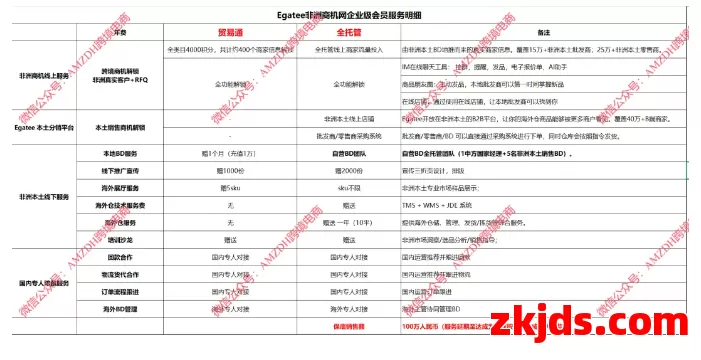 Egatee 第12张