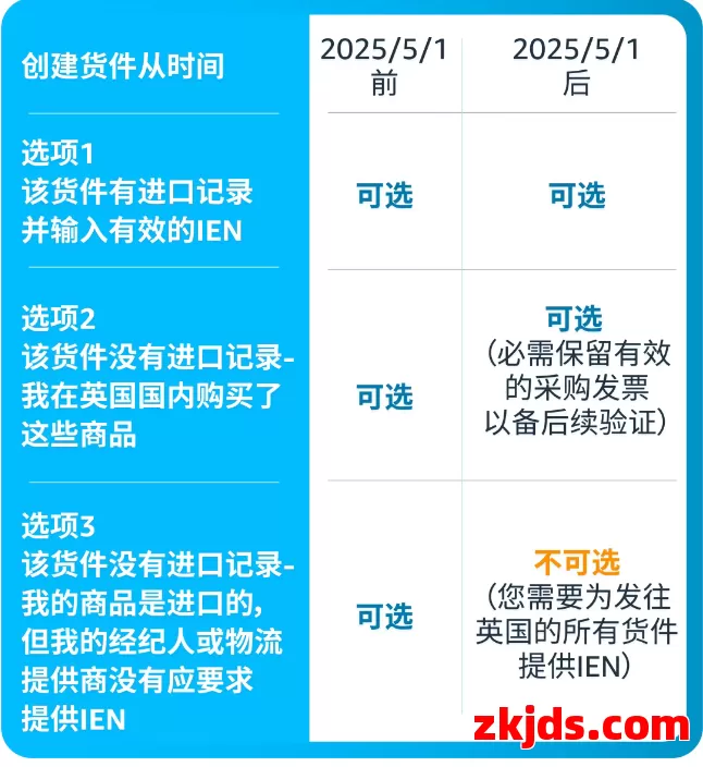 英国站大地震！5月起亚马逊清关规则变了！ 第3张
