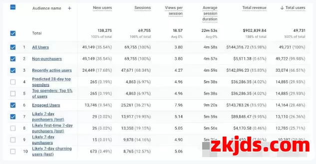 新手必看！WordPress+Google Analytics完整设置，一步到位查看网站数据 第5张