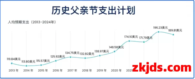 消费洞察 I 美国电商6月旺季，一文看懂旺季爆单实战攻略！ 第1张