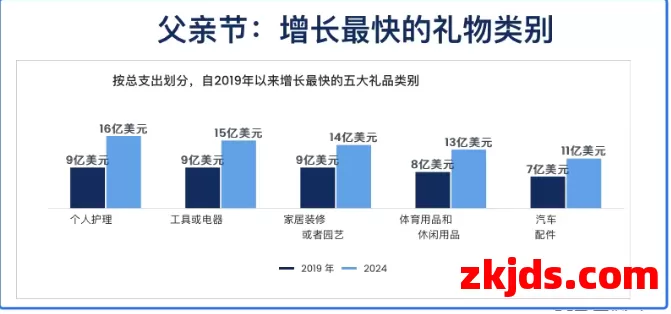 消费洞察 I 美国电商6月旺季，一文看懂旺季爆单实战攻略！ 第2张