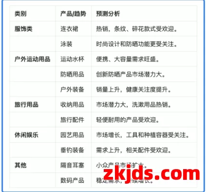 消费洞察 I 美国电商6月旺季，一文看懂旺季爆单实战攻略！ 第3张