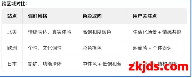 消费洞察 I 美国电商6月旺季，一文看懂旺季爆单实战攻略！ 第4张