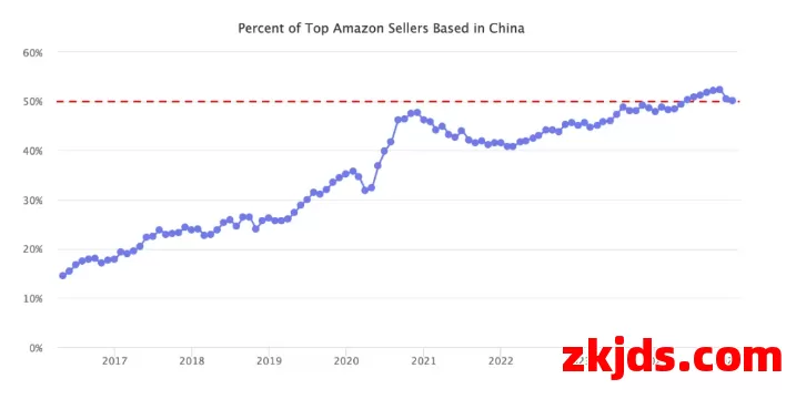 Made in USA”亚马逊搜索量飙升背后 第3张