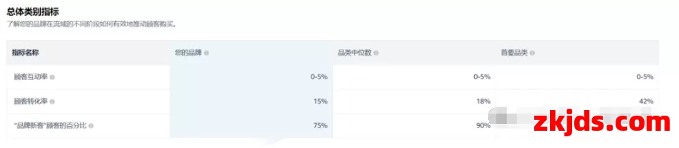 跨境电商风云再起：白帽流量打法与灰帽“黑科技”较量 第6张