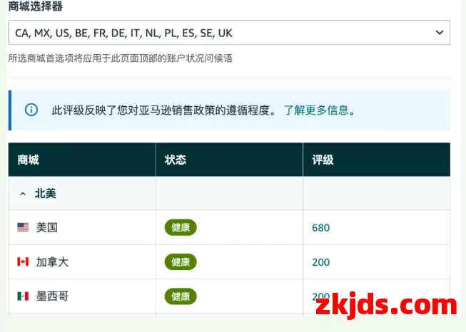 亚马逊后台将大改版！这几个隐藏的利好功能你发现了吗 第2张