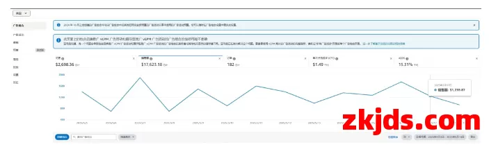 揭秘亚马逊长尾词广告打法：高转化、低成本的运营秘籍 第6张