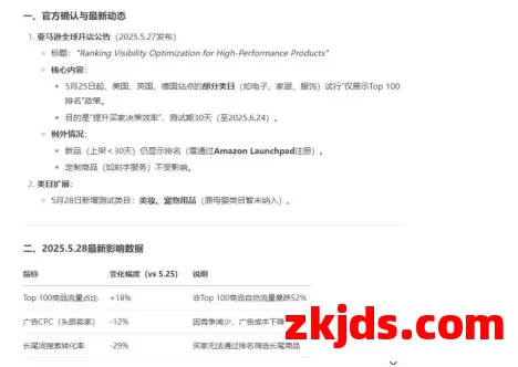 亚马逊排名不在前台显示了？平台流量却越来越多了！ 第1张