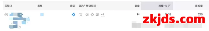 如何让你的独立站出现在谷歌AI搜索概览里？ 第3张