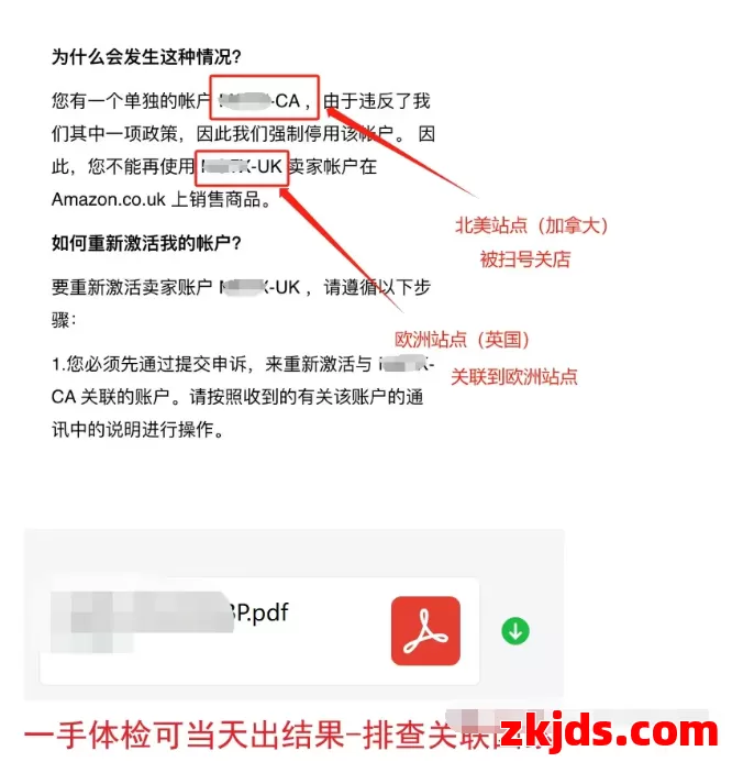亚马逊同套资料跨站点关联封号，申诉思路 第1张