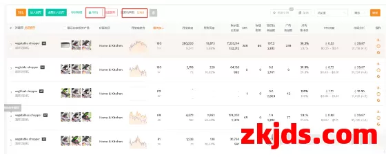 亚马逊关键词有流量没转化？你可能忽略了这一步 第4张