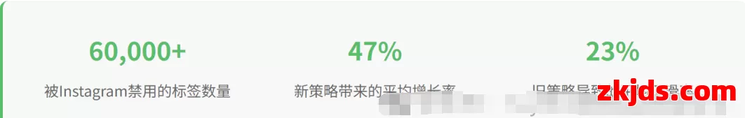 Instagram 2025算法大变革：Tag大幅减权，内容营销新玩法全解析 第2张