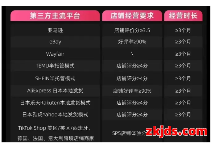 TikTok日本站开放自注册，卖家该冲还是该等？ 第2张