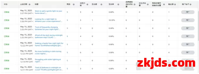 惊！亚马逊 Posts 即将下线，免费流量成往事 第2张