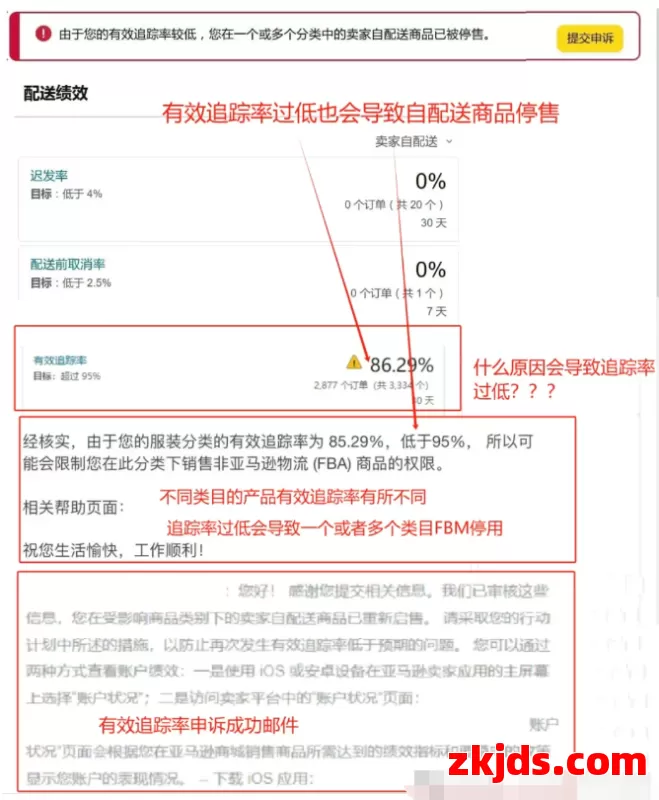亚马逊有效追踪率-导致产品类目FBM停售分析 第1张