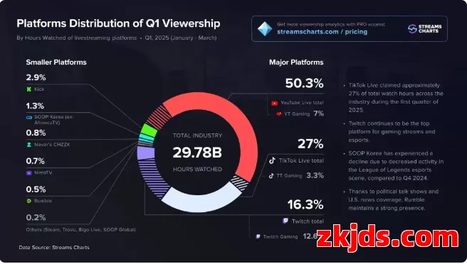 TikTok直播运营全攻略，打造互动型品牌IP 第5张