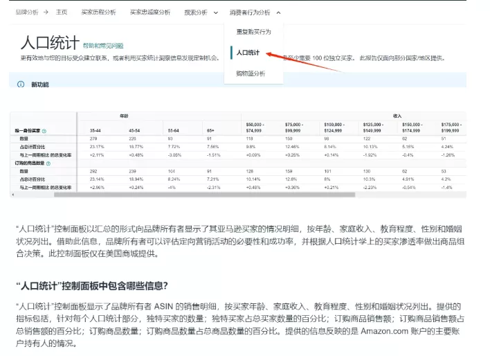 太好用了！亚马逊后台开放的5个用户画像指标，广告投放更精准！（仅限品牌卖家） 第1张