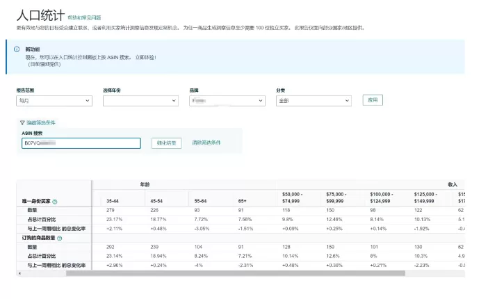太好用了！亚马逊后台开放的5个用户画像指标，广告投放更精准！（仅限品牌卖家） 第2张