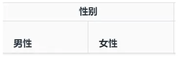 太好用了！亚马逊后台开放的5个用户画像指标，广告投放更精准！（仅限品牌卖家） 第4张