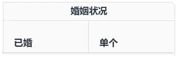 太好用了！亚马逊后台开放的5个用户画像指标，广告投放更精准！（仅限品牌卖家） 第5张