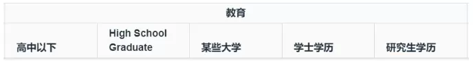 太好用了！亚马逊后台开放的5个用户画像指标，广告投放更精准！（仅限品牌卖家） 第7张